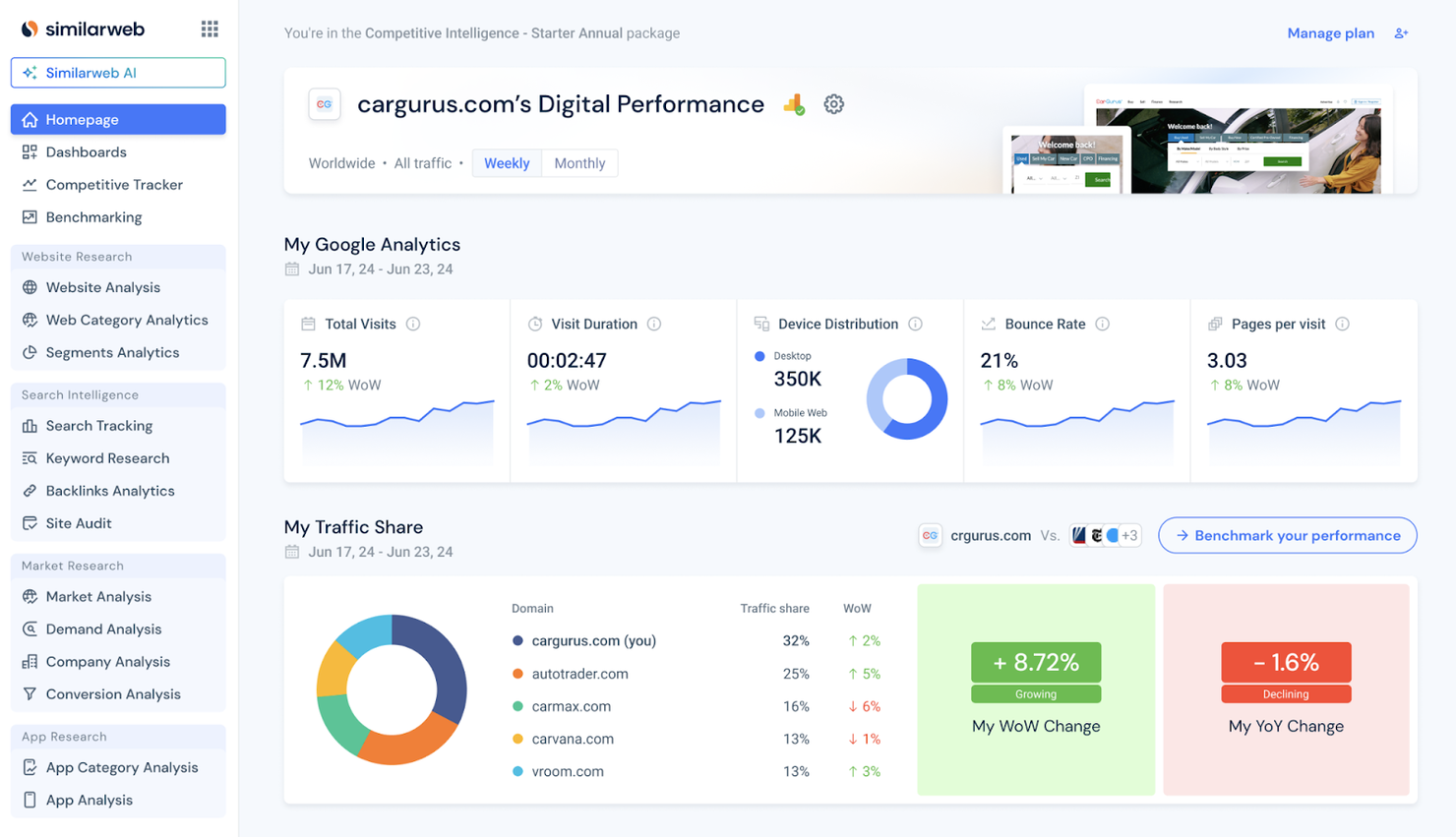 Similarweb screenshot - 10 Mejores Alternativas a Adthena Analizadas en 2026