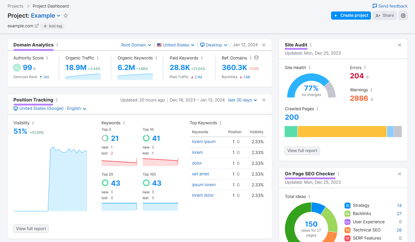 Semrush screenshot - 10 migliori alternative ad Adthena recensite nel 2026