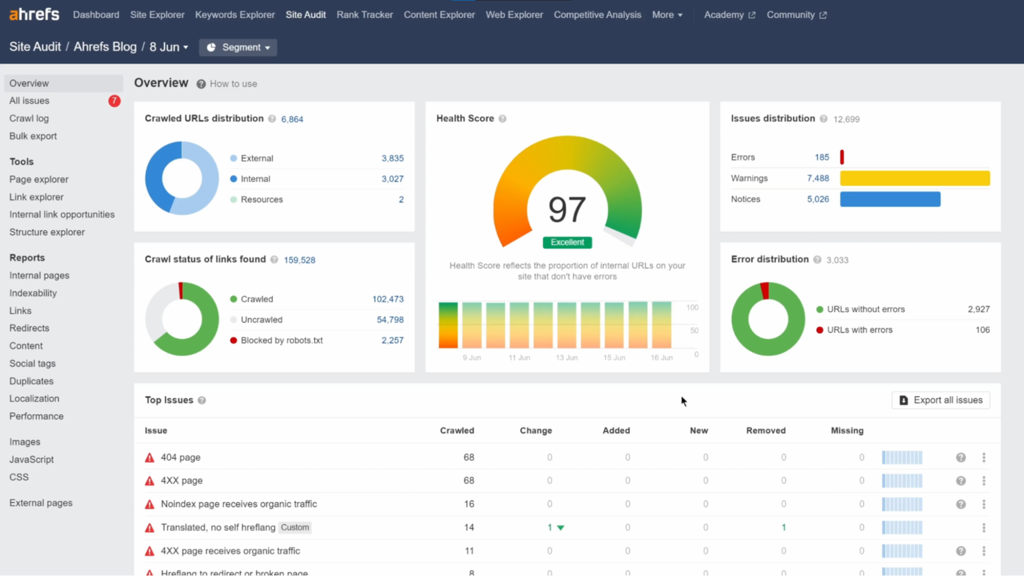 Ahrefs screenshot - 10 migliori alternative ad Adthena recensite nel 2026
