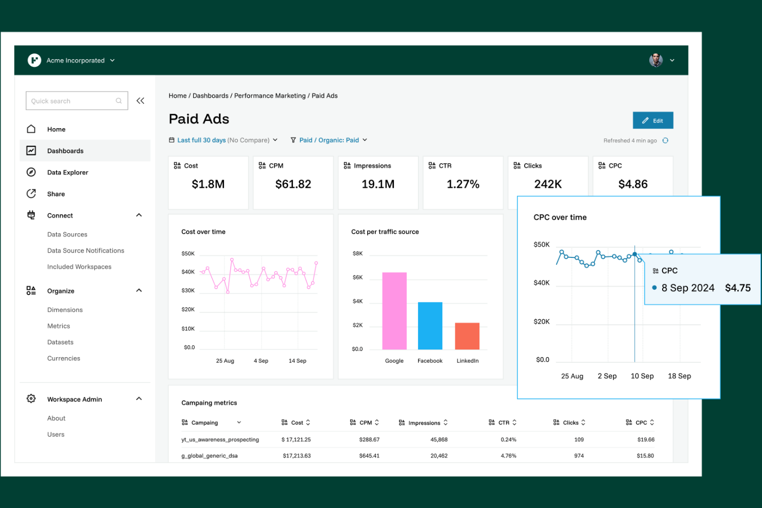 Funnel screenshot - 1 Mejores Competidores de Supermetrics Revisados en 2026