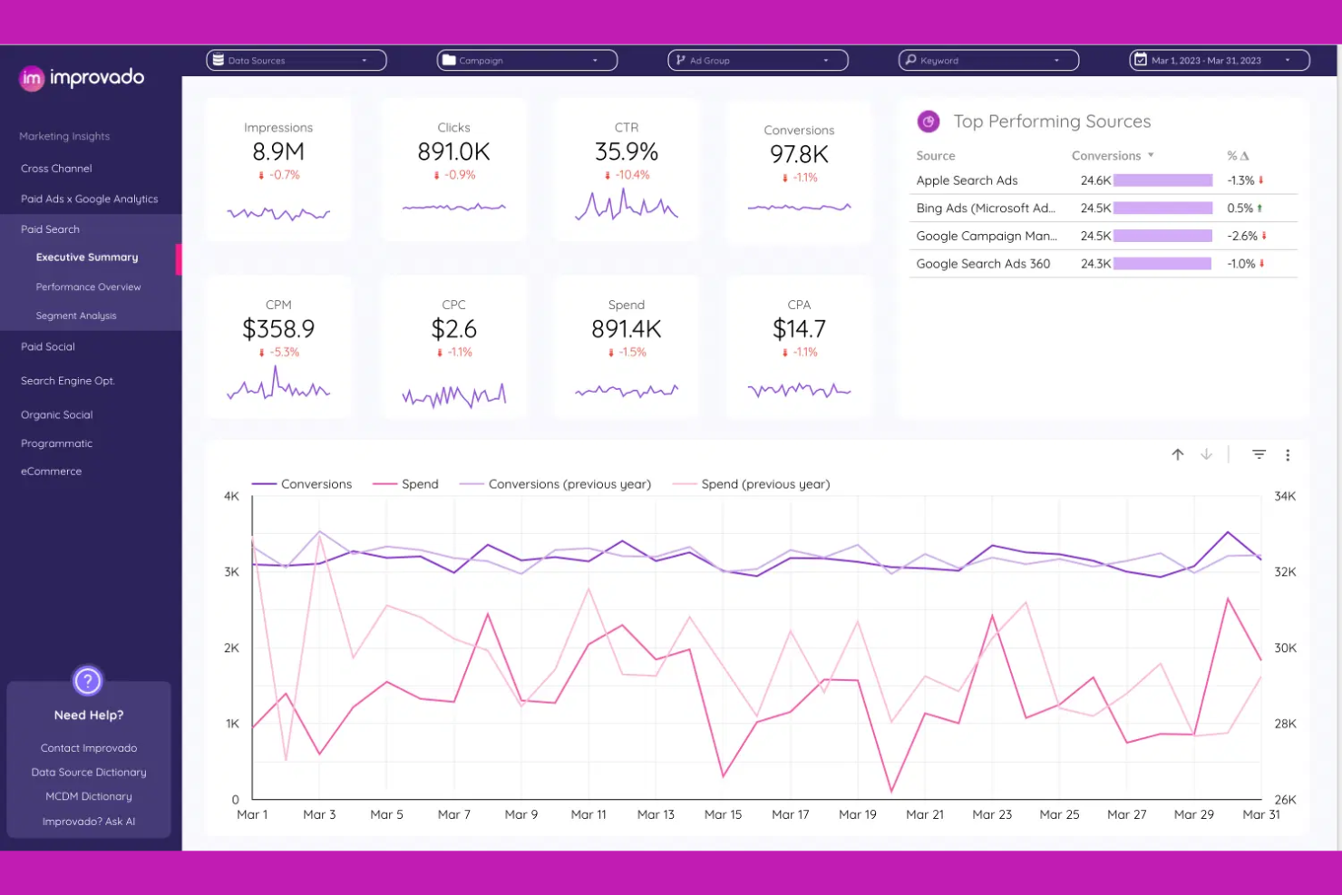Improvado screenshot - 10 migliori alternative a Supermetrics recensite nel 2026