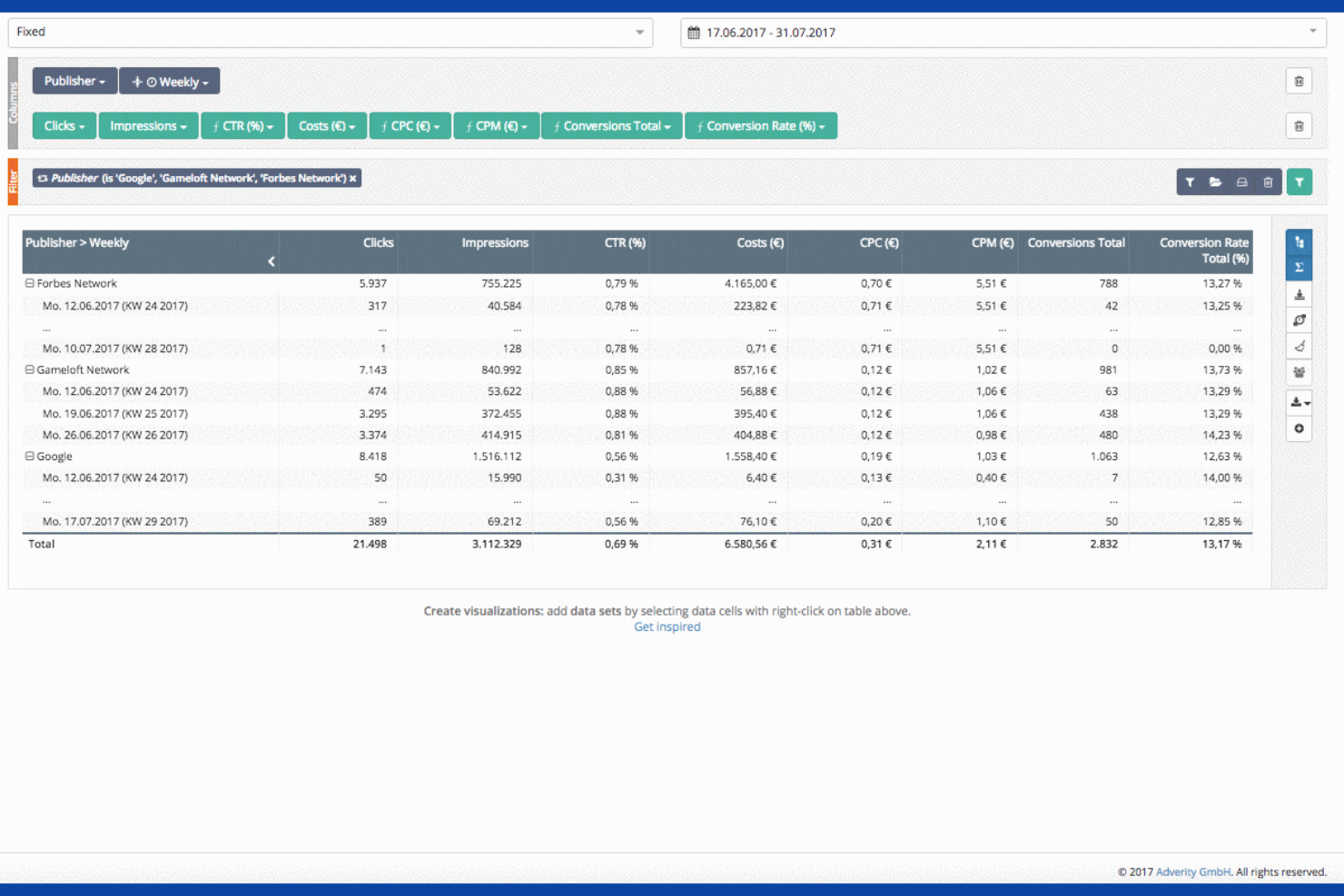 Adverity screenshot - 1 Mejores Competidores de Supermetrics Revisados en 2026