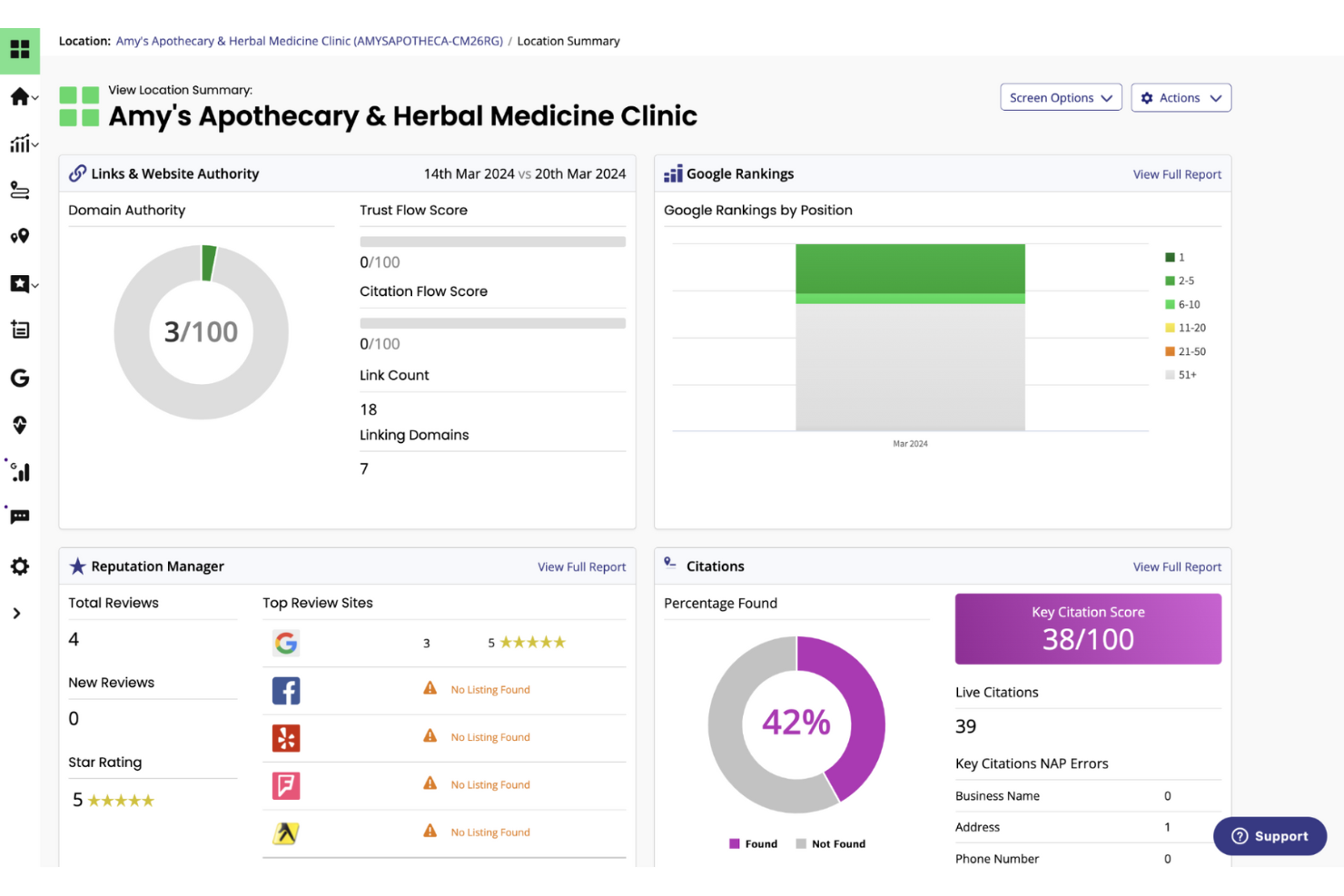 BrightLocal screenshot - 10 Migliori Strumenti SEO B2B Recensiti nel 2026
