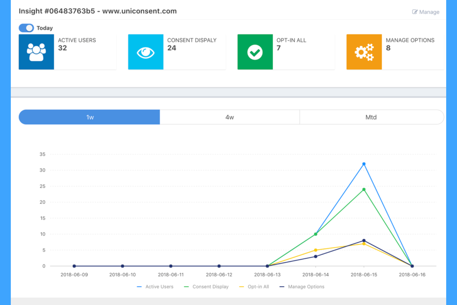 UniConsent screenshot - Las 10 mejores plataformas de gestión del consentimiento analizadas en 2026