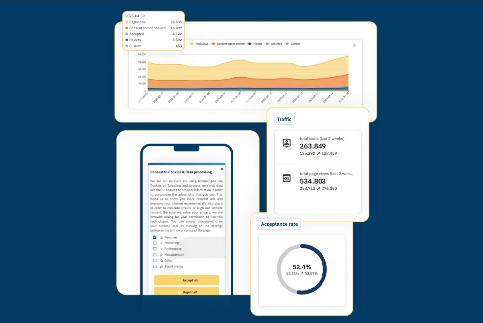 consentmanager screenshot - Le 10 migliori piattaforme di gestione del consenso recensite nel 2026