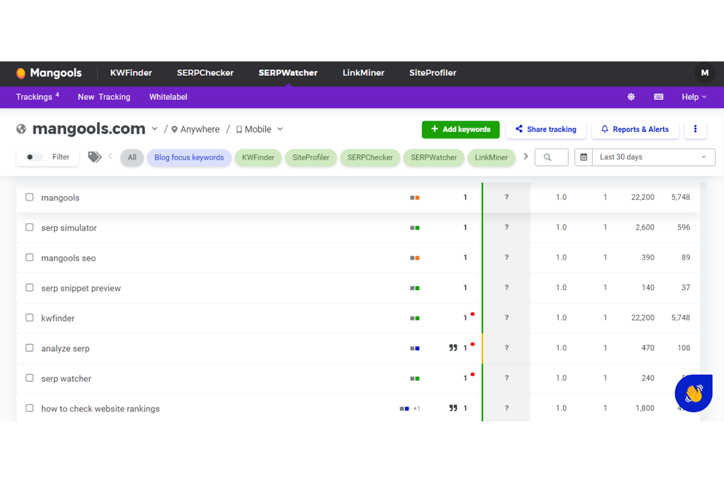 Mangools screenshot - 10 mejores herramientas SEO para SaaS analizadas en 2026