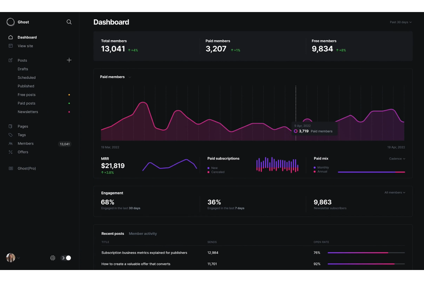 Ghost screenshot - 9 Mejores CMS Headless Revisados en 2026