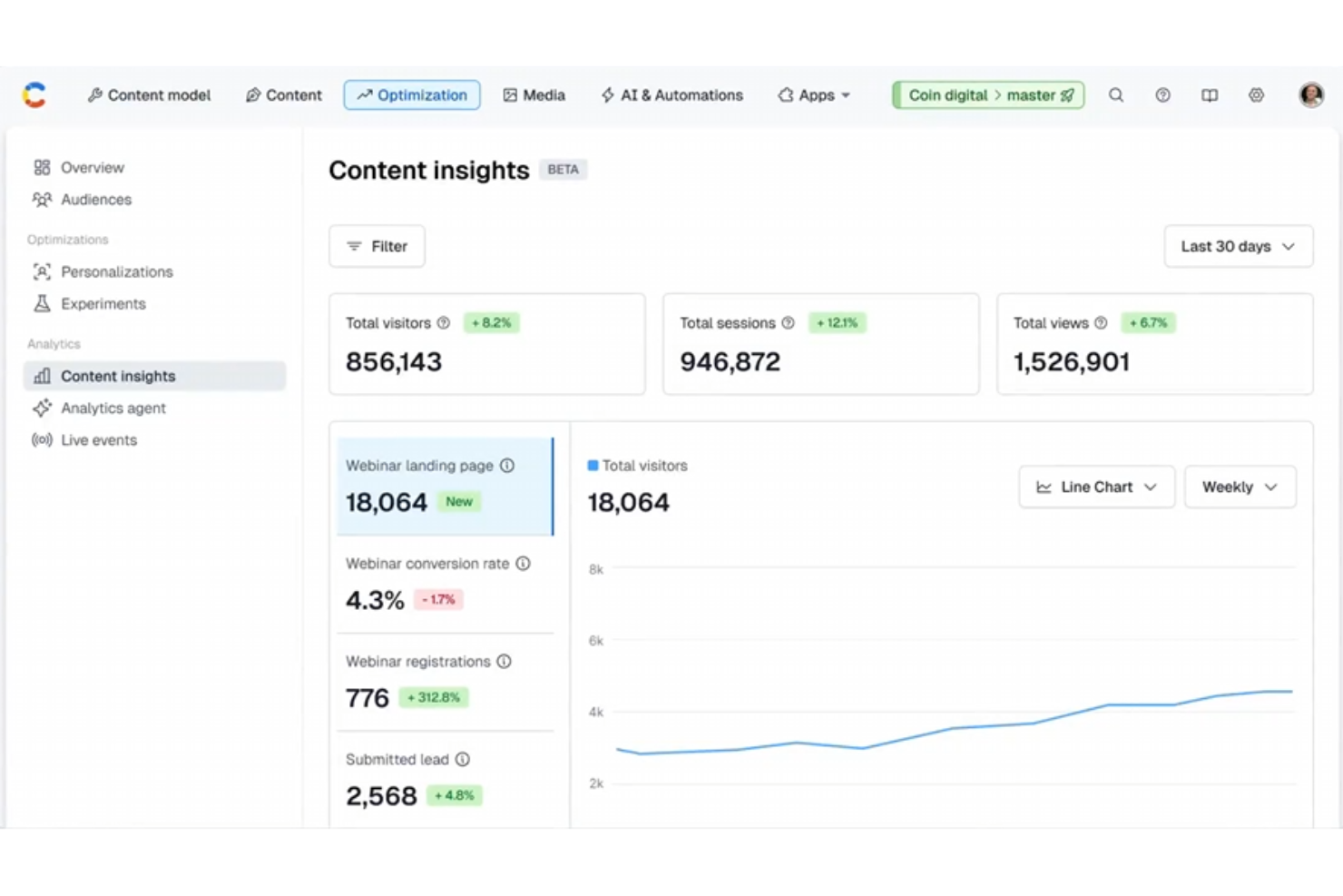 Contentful screenshot - 9 Mejores CMS Headless Revisados en 2026