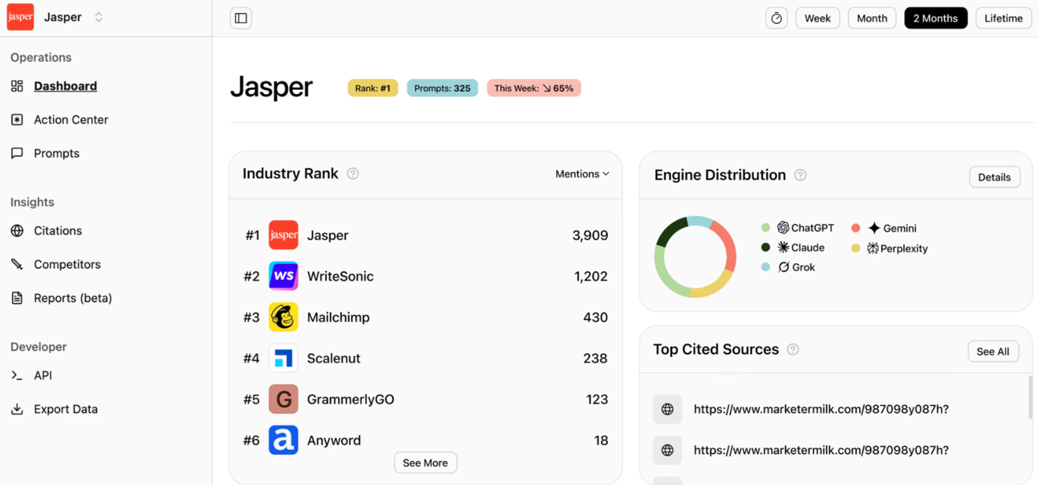 Jasper AI screenshot - 10 Mejores Herramientas de SEO con IA Analizadas en 2026