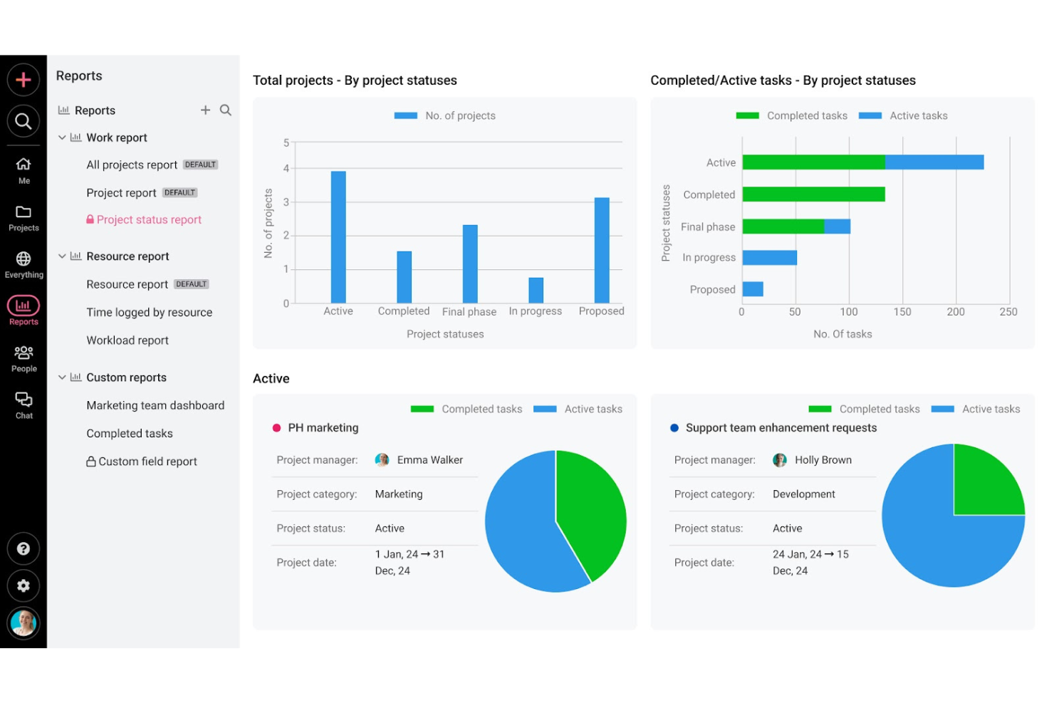 ProofHub screenshot - Le 10 migliori alternative ad Asana recensite nel 2026