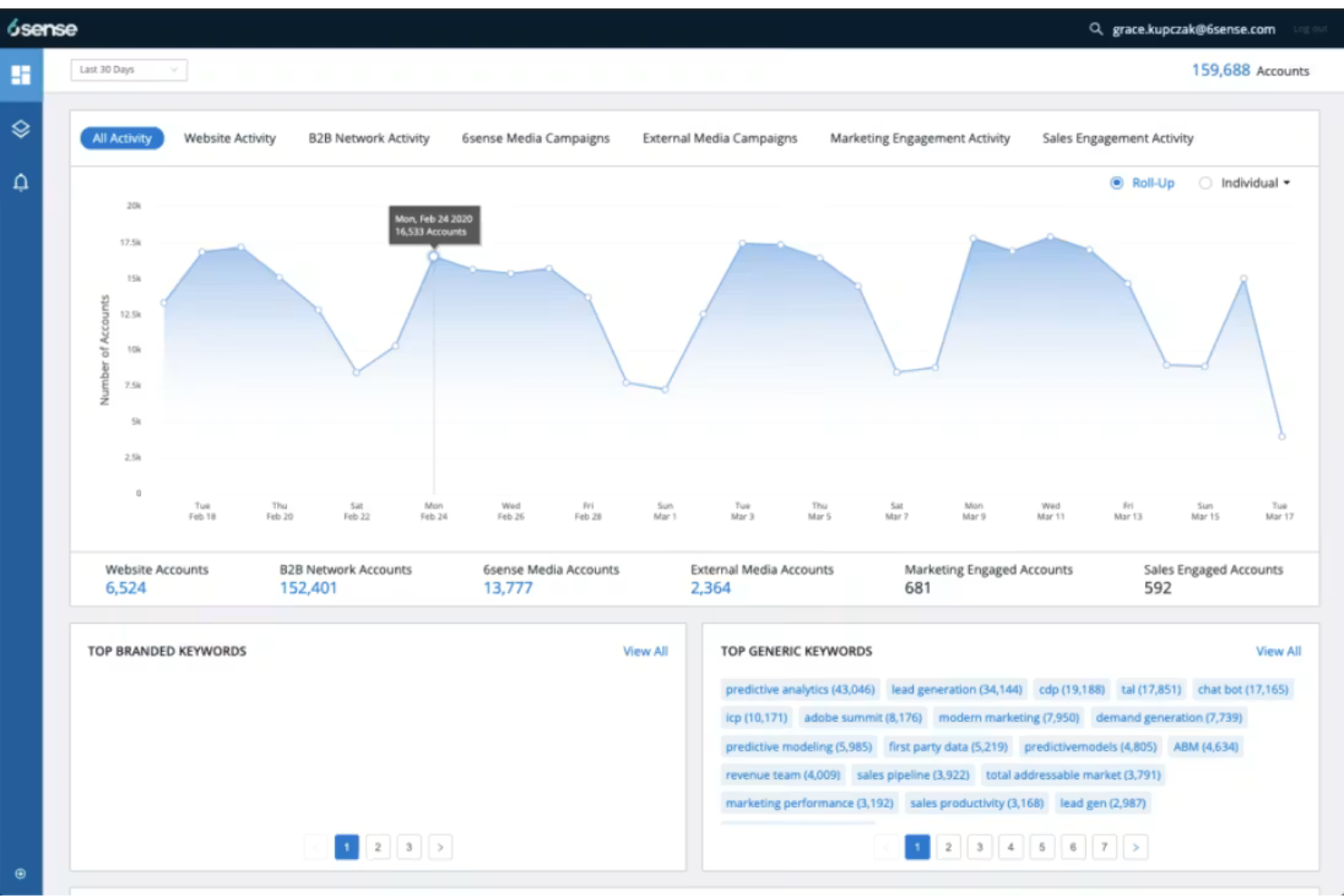 6sense screenshot - 10 migliori alternative a Demandbase esaminate nel 2026