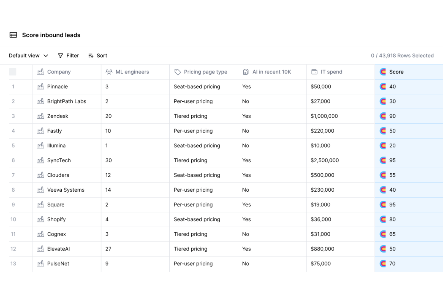Clay screenshot - 10 Mejores Alternativas a Demandbase Analizadas en 2026