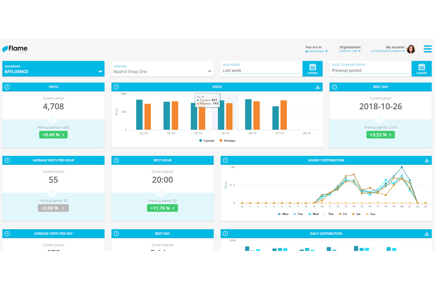 Flame Analytics screenshot - 10 Mejores Software de Marketing de Proximidad Analizados en 2026