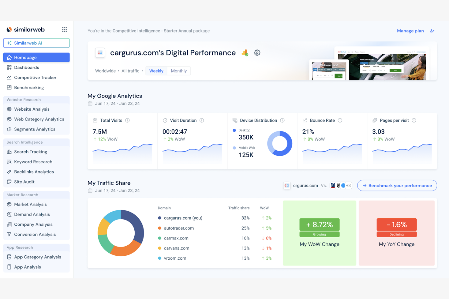 Similarweb screenshot - 10 Mejores Herramientas de Investigación de Mercado con IA Analizadas en 2026