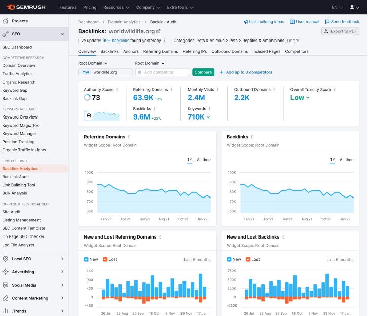 Semrush screenshot - Los 10 mejores programas de redacción con IA analizados en 2026