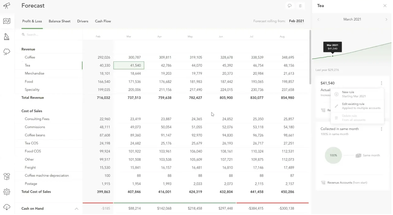 Fathom screenshot - 10 migliori software per la gestione delle prestazioni di marketing nel 2026