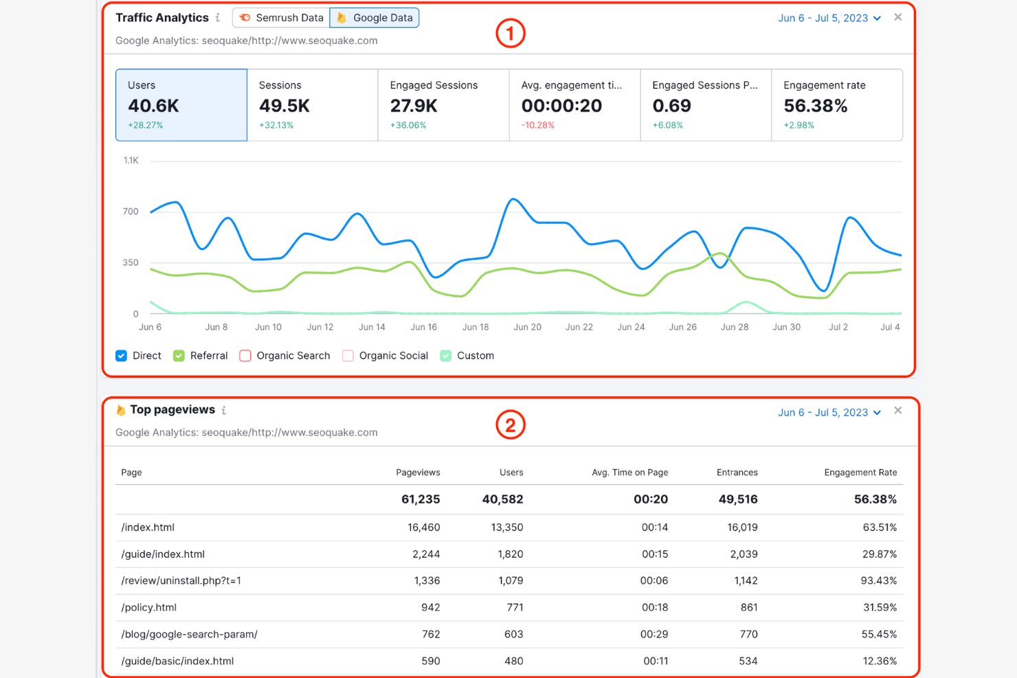 Semrush screenshot - 10 Mejores Alternativas a Buzzsumo Analizadas en 2026