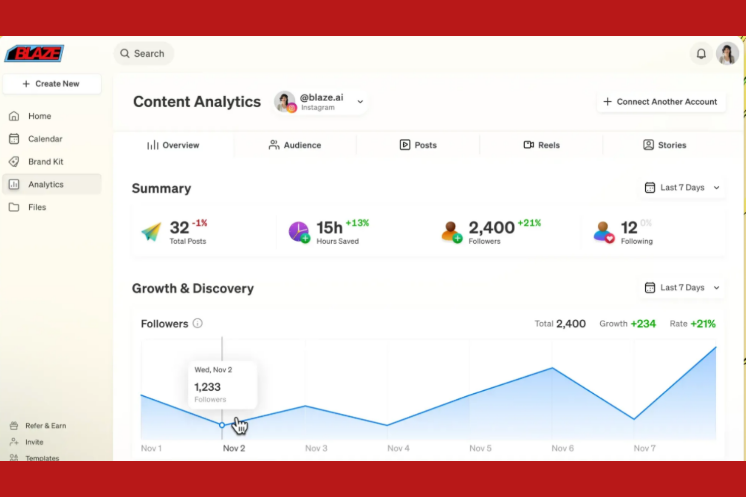 Blaze AI screenshot - 10 Migliori strumenti di marketing dei contenuti IA recensiti nel 2026