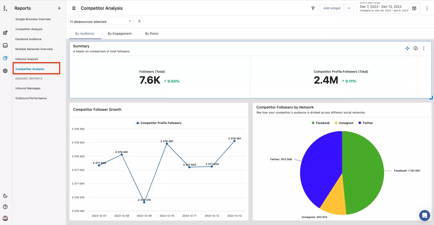 Statusbrew screenshot - 10 Migliori Strumenti Gratuiti di Social Listening Recensiti nel 2026