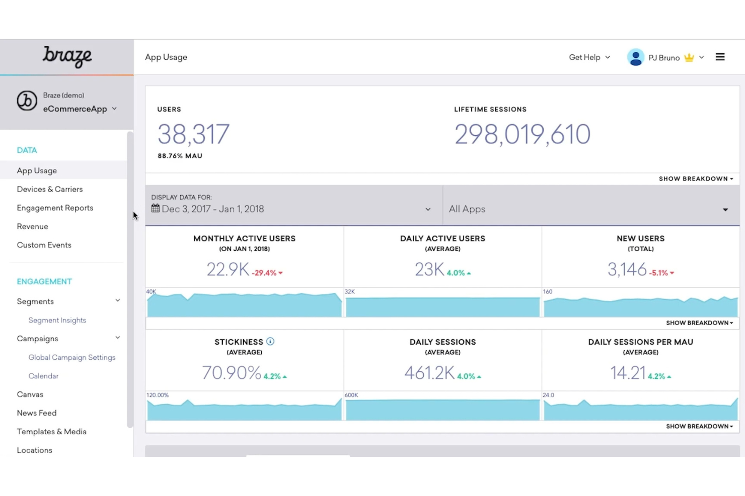 Braze screenshot - 10 Strumenti Economici di Email Marketing per Startup nel 2026