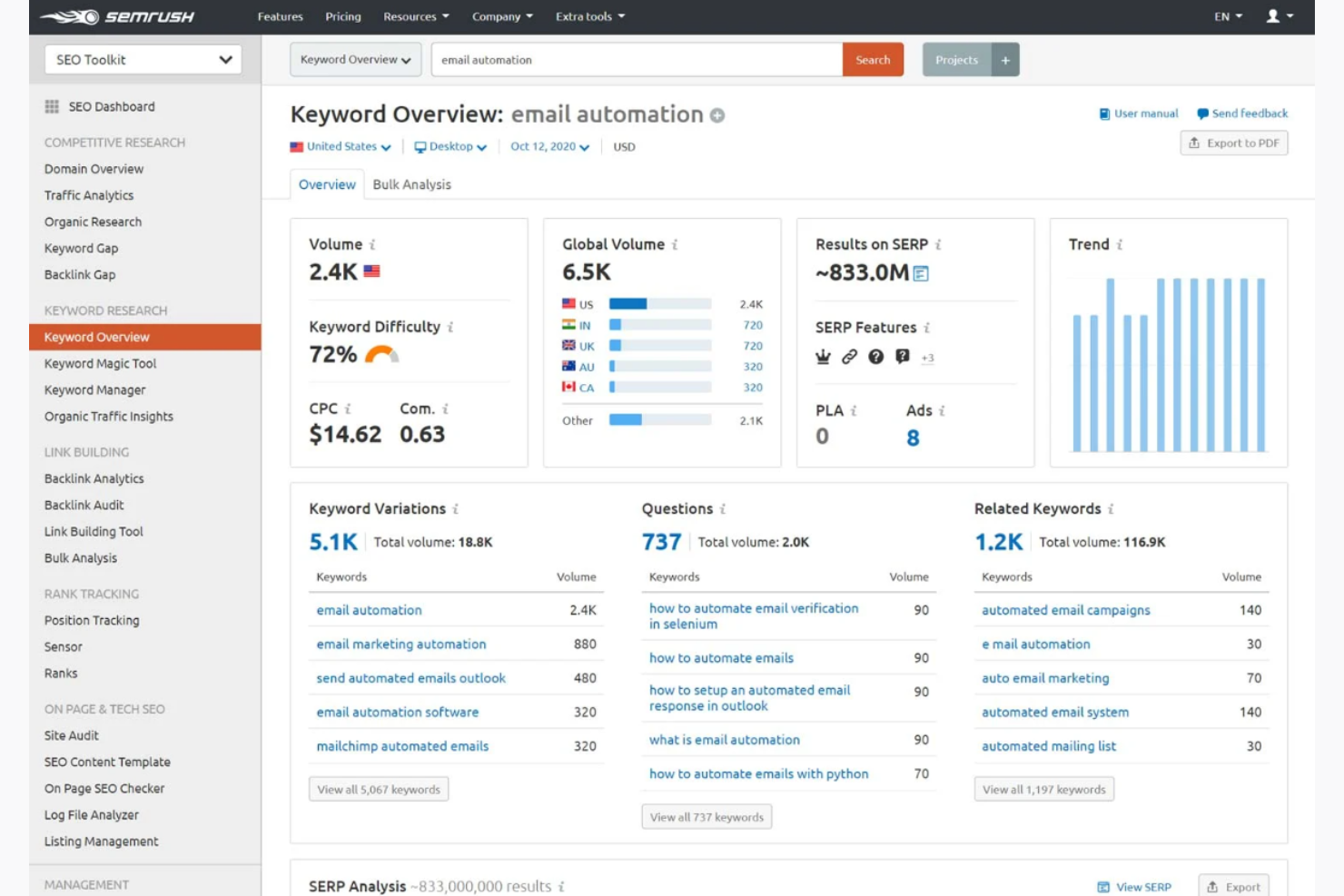 Semrush screenshot - 10 Migliori Strumenti di Scrittura di Contenuti con IA che Ho Testato Nel 2026