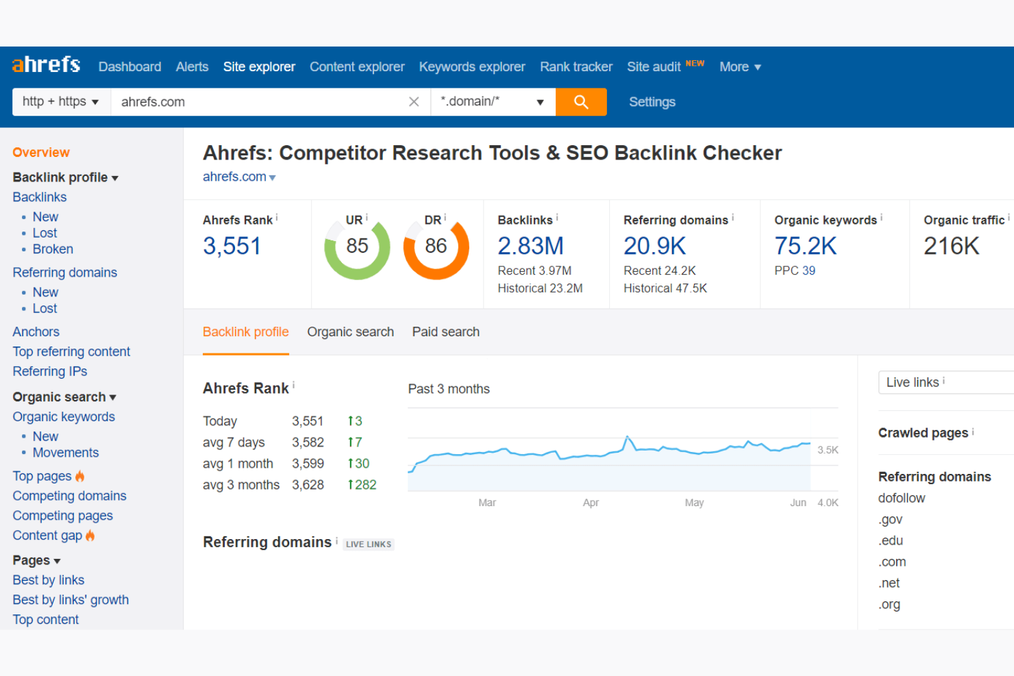 Ahrefs screenshot - 10 Migliori Strumenti di Scrittura di Contenuti con IA che Ho Testato Nel 2026