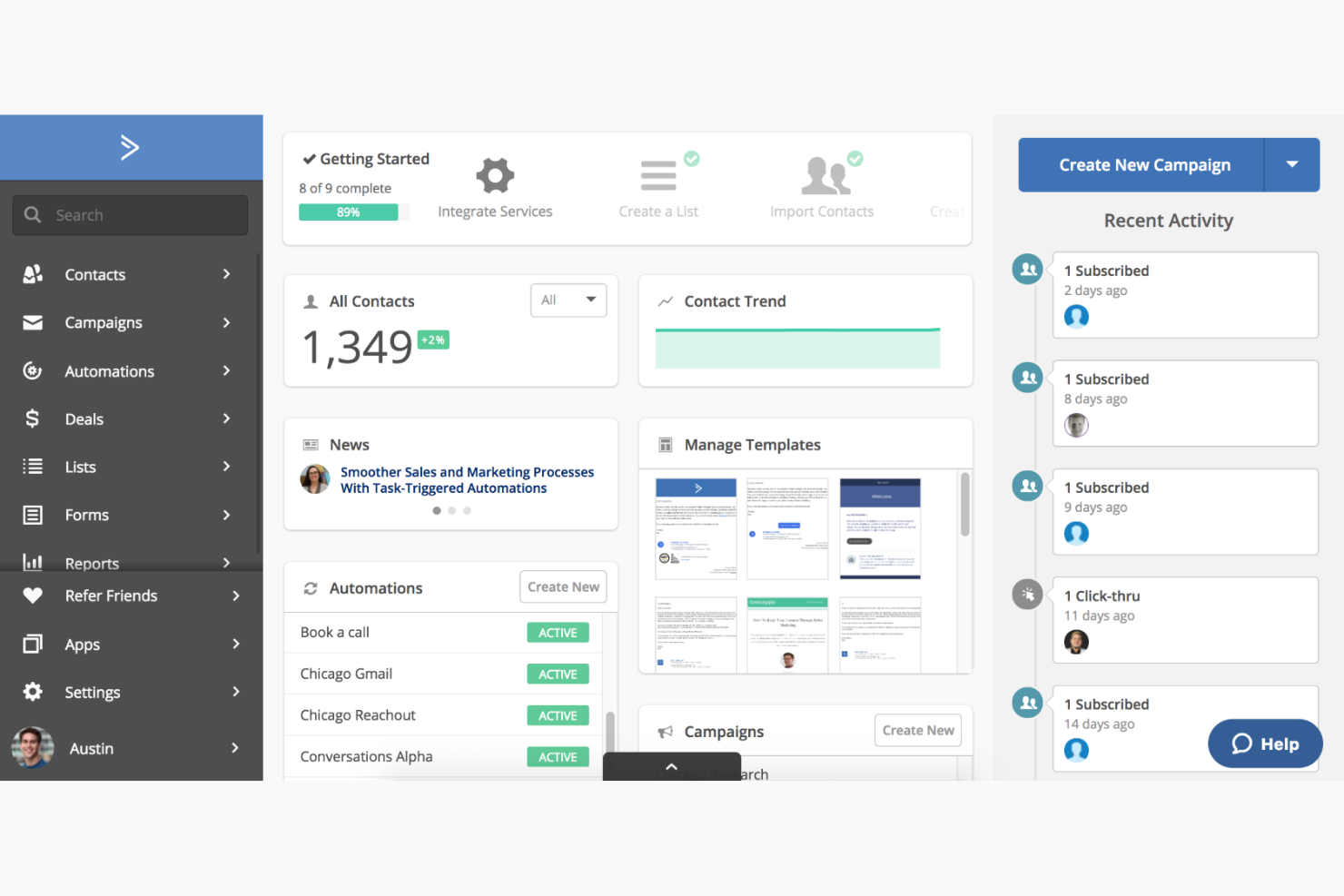 ActiveCampaign screenshot - 10 Migliori Software di Content Marketing B2B Recensiti nel 2026
