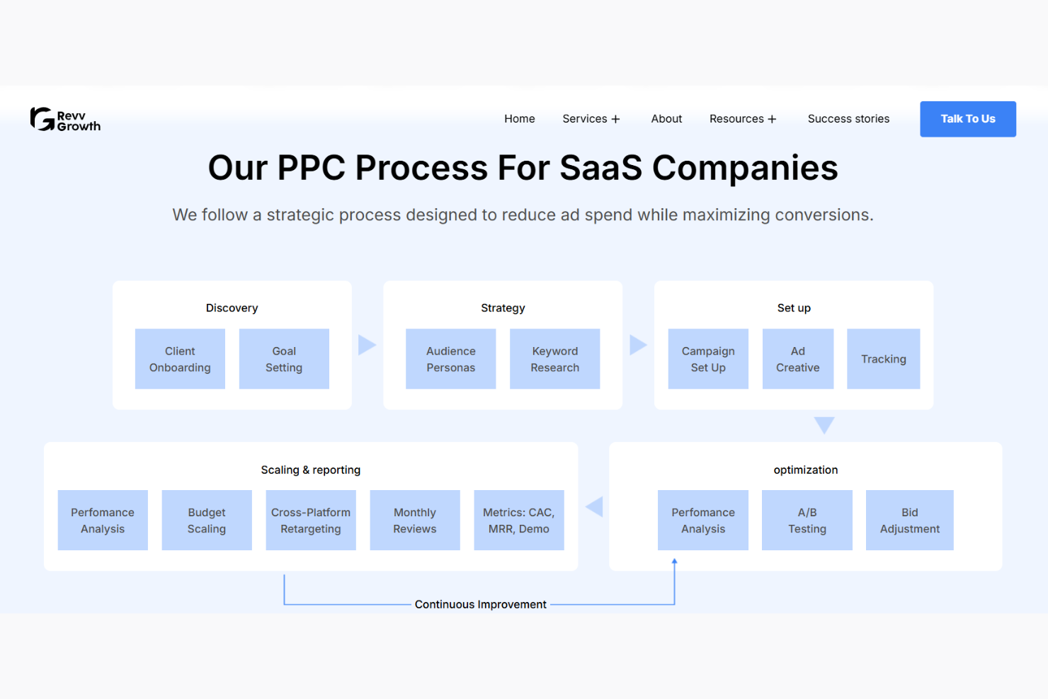 RevvGrowth screenshot - 10 servizi di generazione di lead SaaS B2B recensiti nel 2026