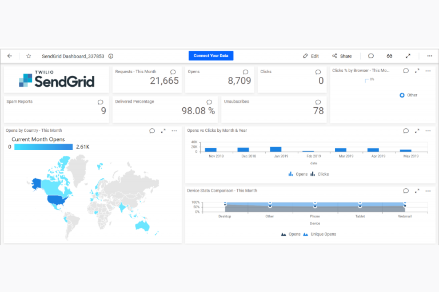 SendGrid screenshot - Los 10 mejores programas para enviar correos electrónicos masivos analizados en 2026