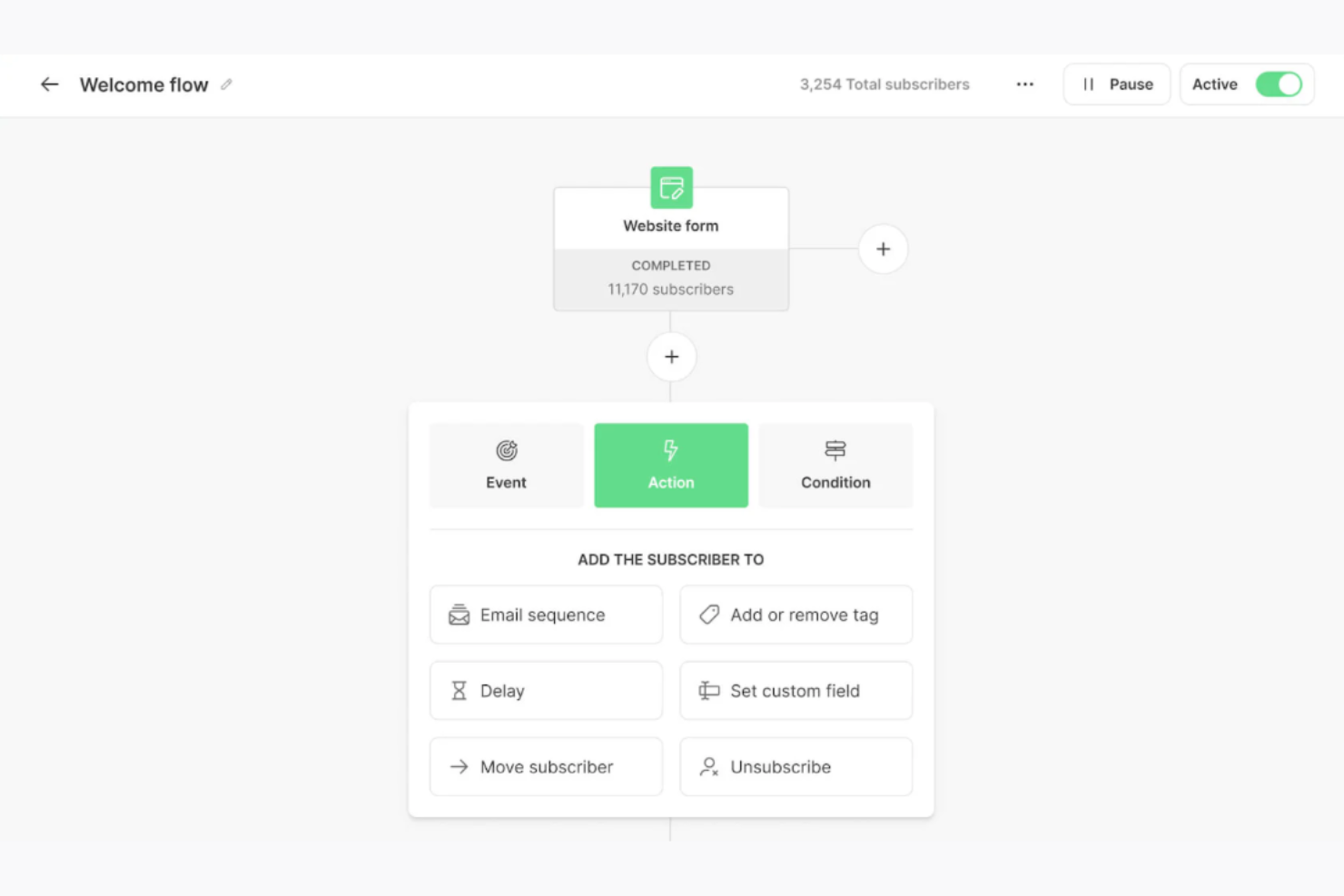 Kit screenshot - 10 Mejores herramientas gratuitas de email marketing revisadas en 2026