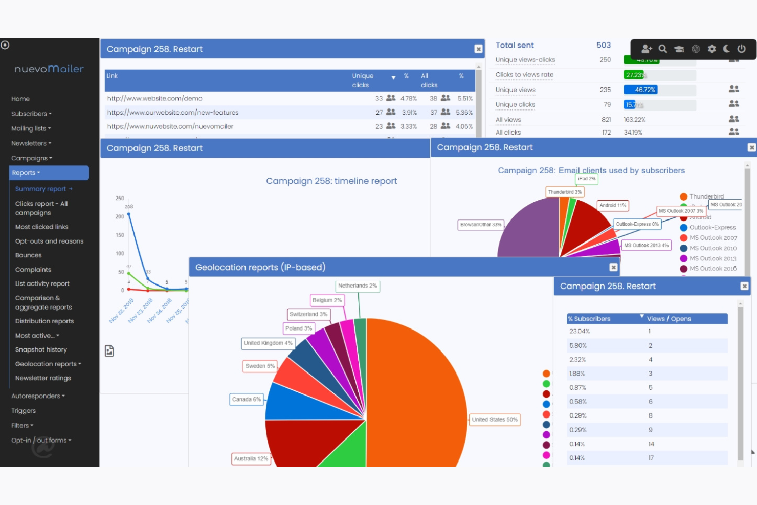 nuevoMailer screenshot - 10 Migliori Software di Email Marketing Self-Hosted nel 2026