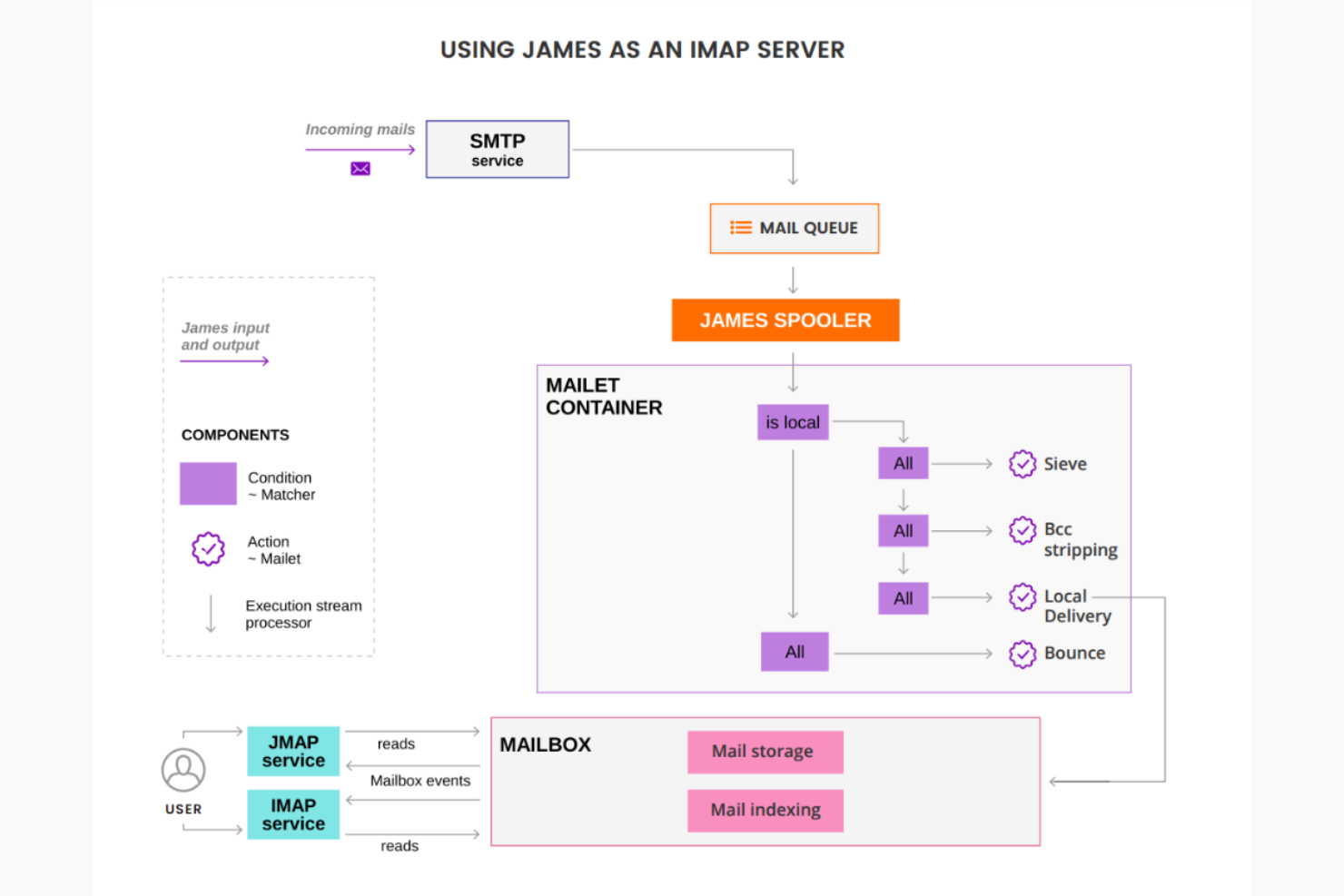 Apache James screenshot - 10 Migliori Software di Email Marketing Self-Hosted nel 2026
