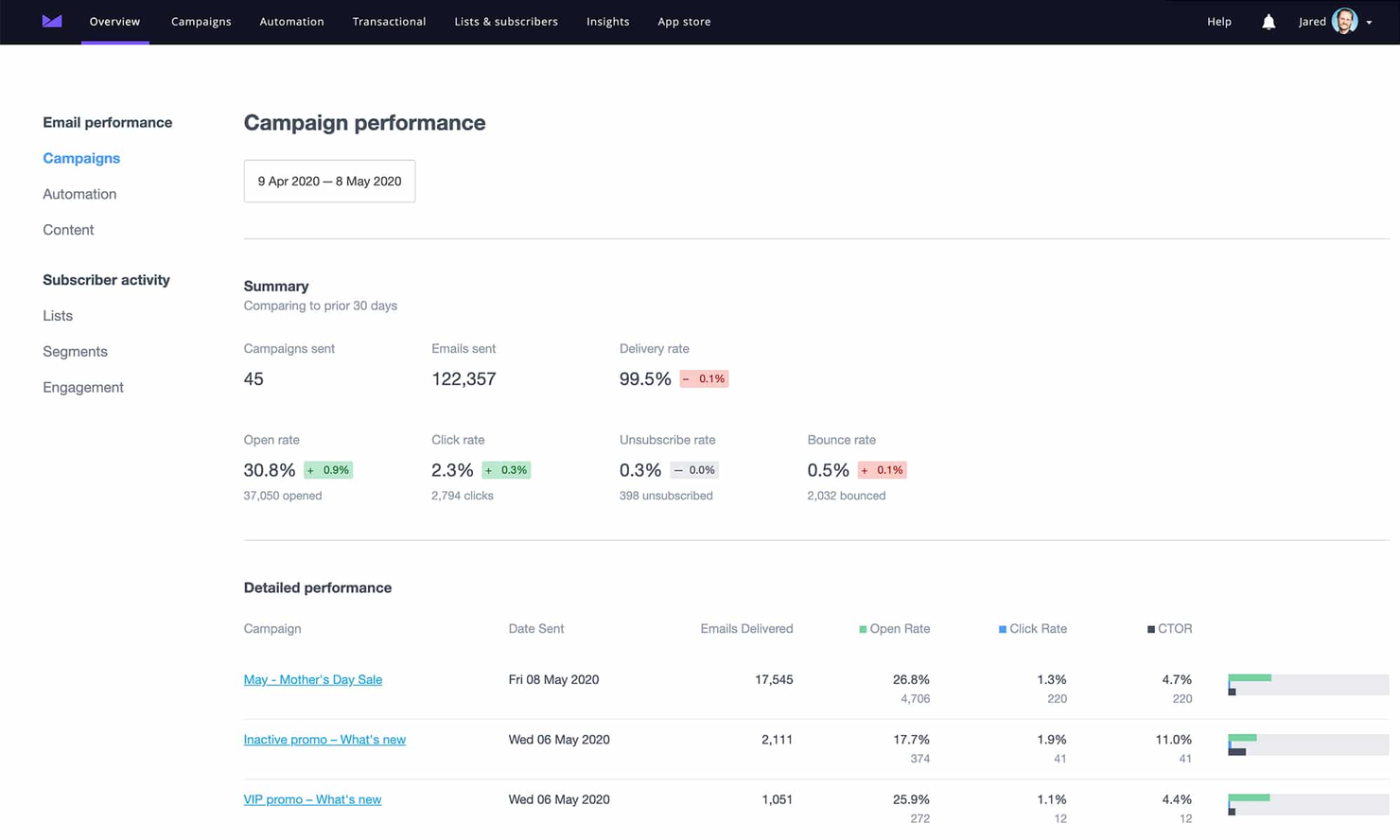Campaign Monitor screenshot - 10 migliori piattaforme per newsletter via email recensite nel 2026