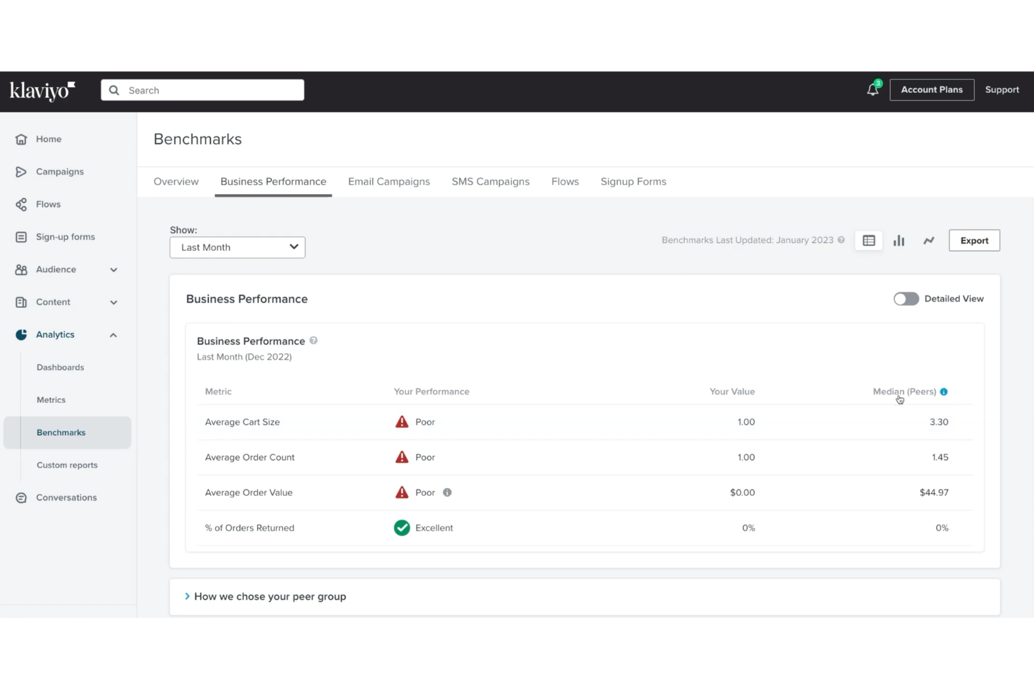 Klaviyo screenshot - 10 migliori piattaforme per newsletter via email recensite nel 2026