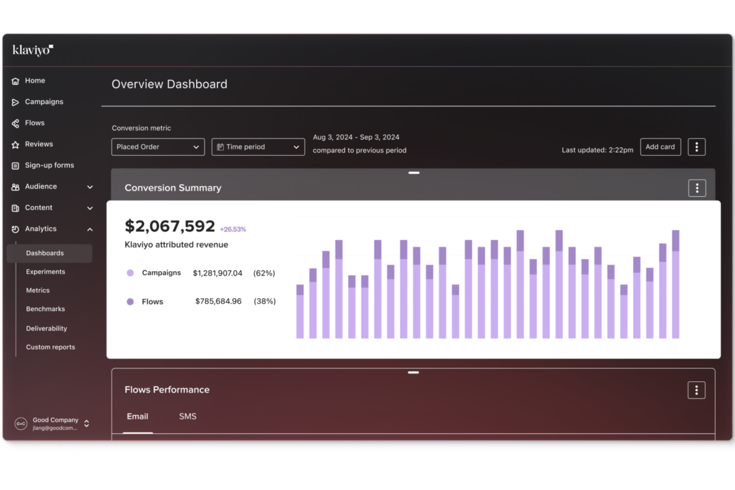Klaviyo screenshot - 1 Mejores Software de Entregabilidad de Correos Electrónicos Analizados en 2026