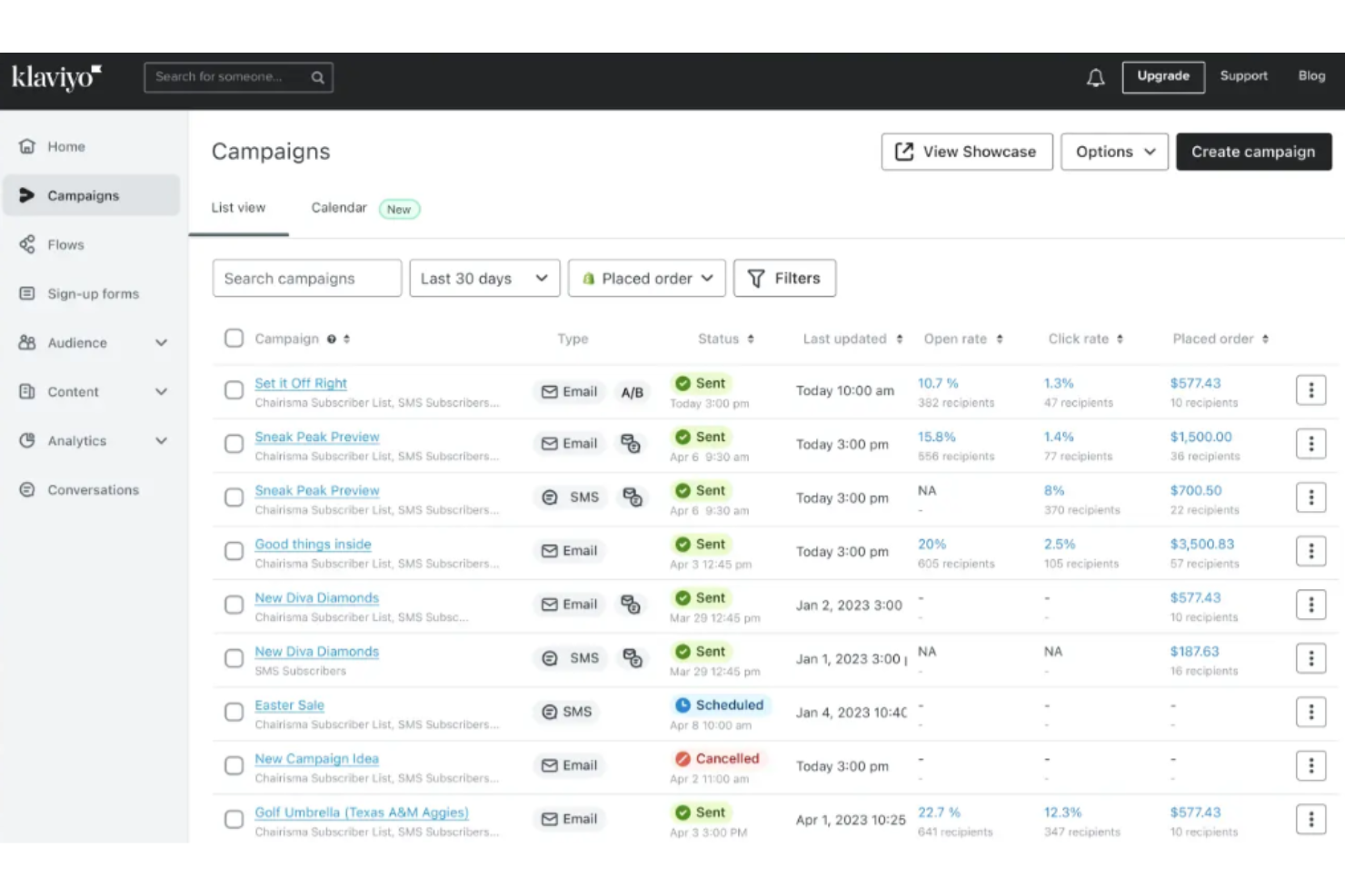 Klaviyo screenshot - 10 migliori servizi di email marketing B2B recensiti nel 2026
