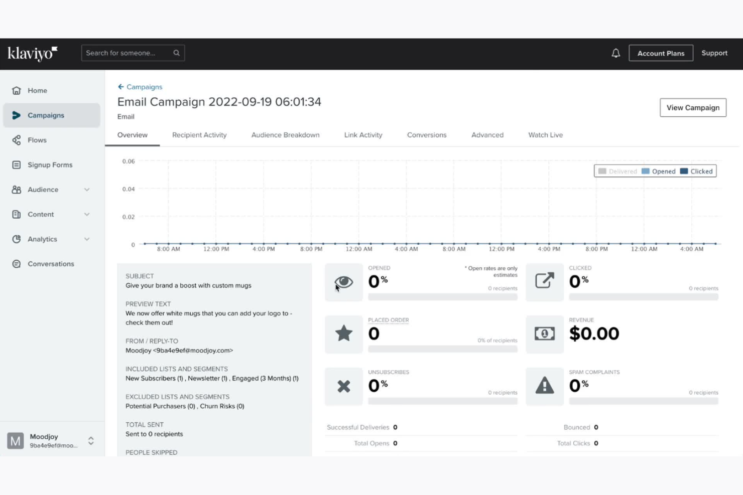 Klaviyo screenshot - 10 Migliori Software di Drip Marketing Recensiti nel 2026
