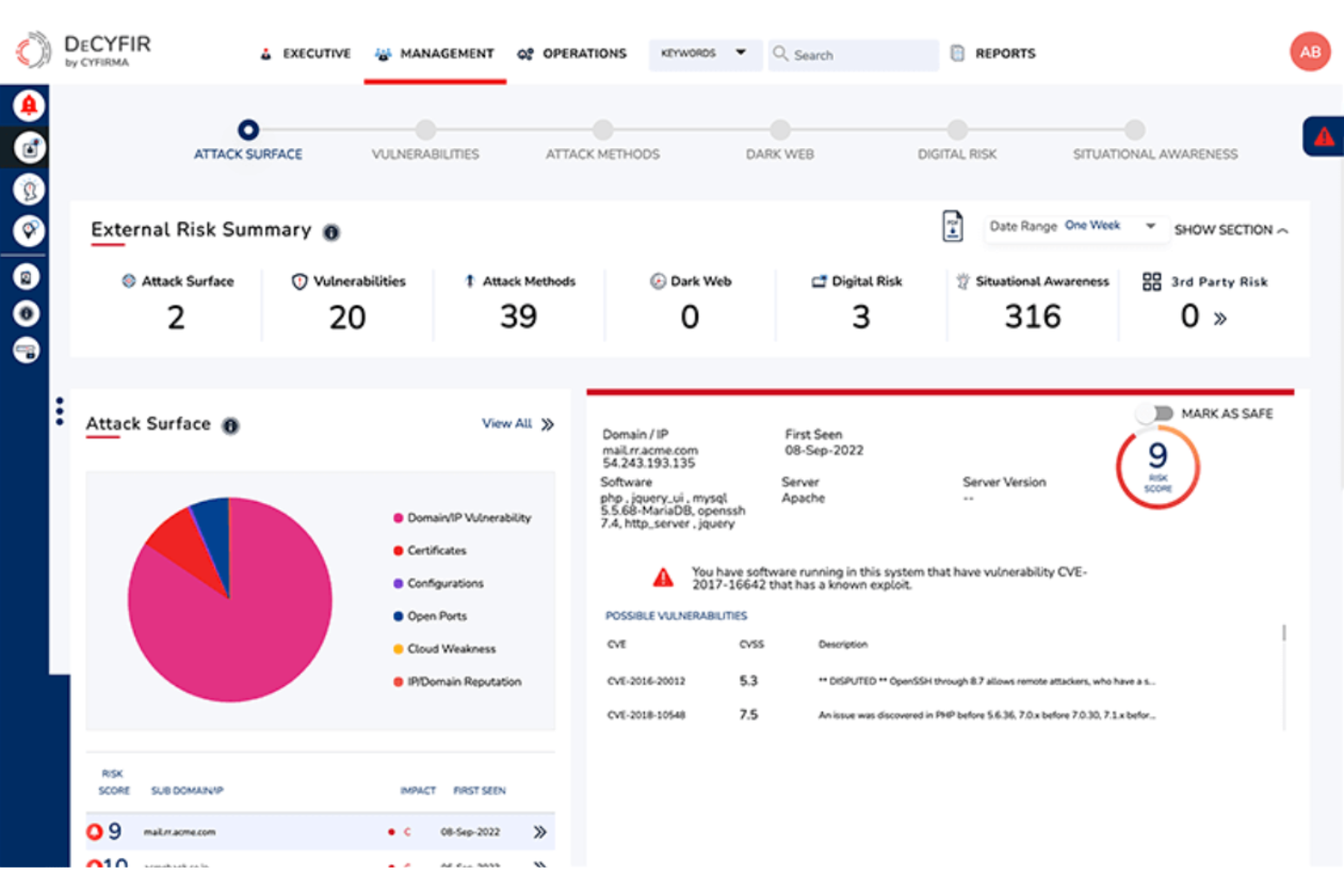Cyfirma screenshot - 10 Mejores Software de Inteligencia de Marca Analizados en 2026
