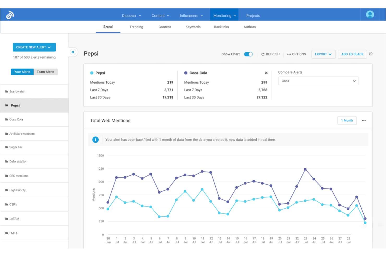 BuzzSumo screenshot - 10 Migliori Software di Monitoraggio dei Media Recensiti nel 2026