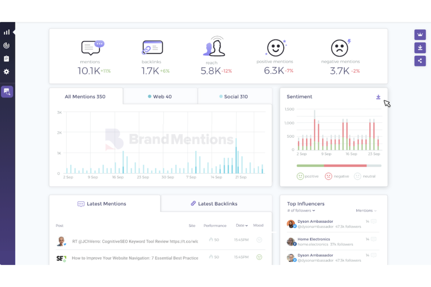 BrandMentions screenshot - I 10 migliori strumenti di gestione della reputazione sui social media nel 2026