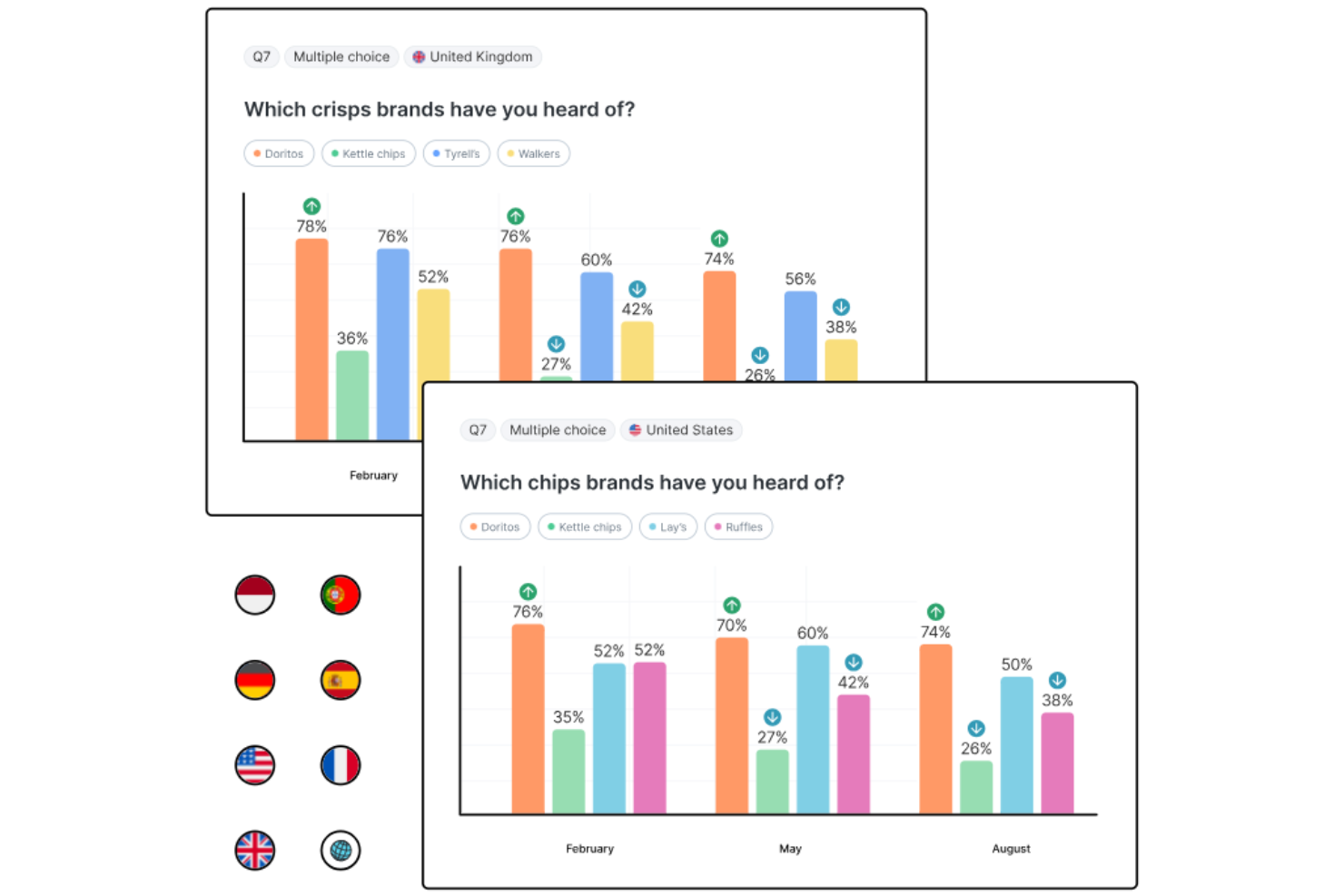 AskAttest screenshot - 10 Mejores Software de Inteligencia de Marca Analizados en 2026
