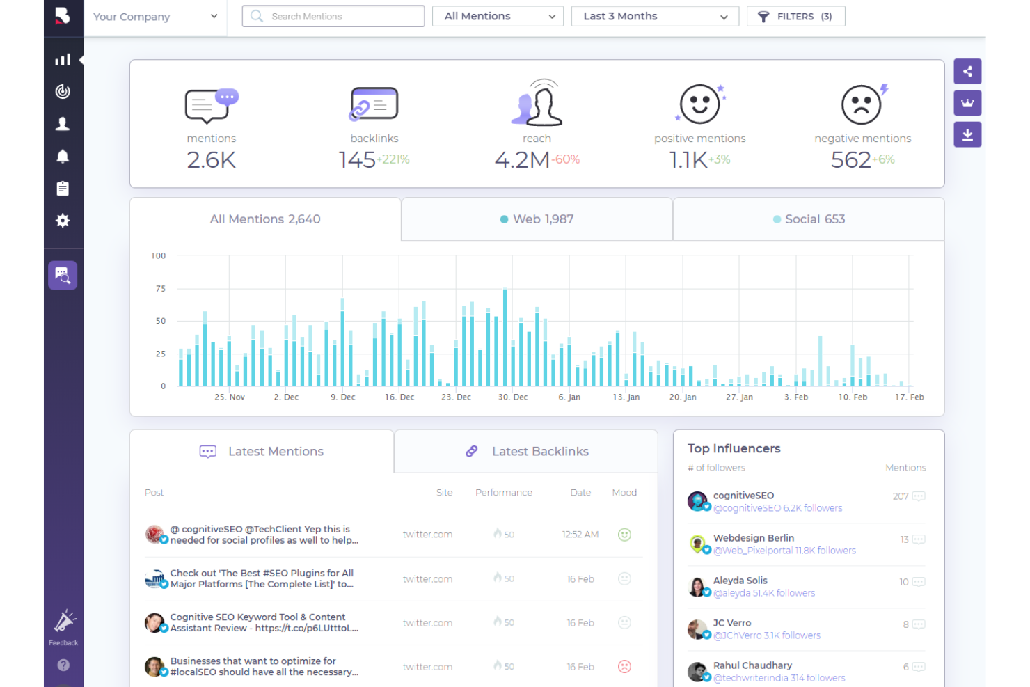 BrandMentions screenshot - 10 mejores programas de monitoreo de medios revisados en 2026