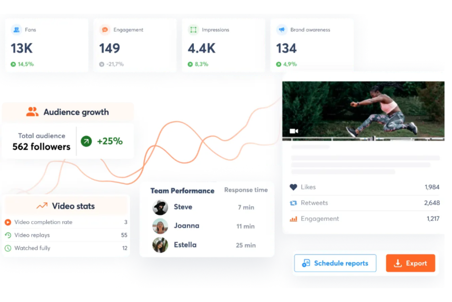 Agorapulse screenshot - 10 Migliori Software di Monitoraggio dei Media Recensiti nel 2026