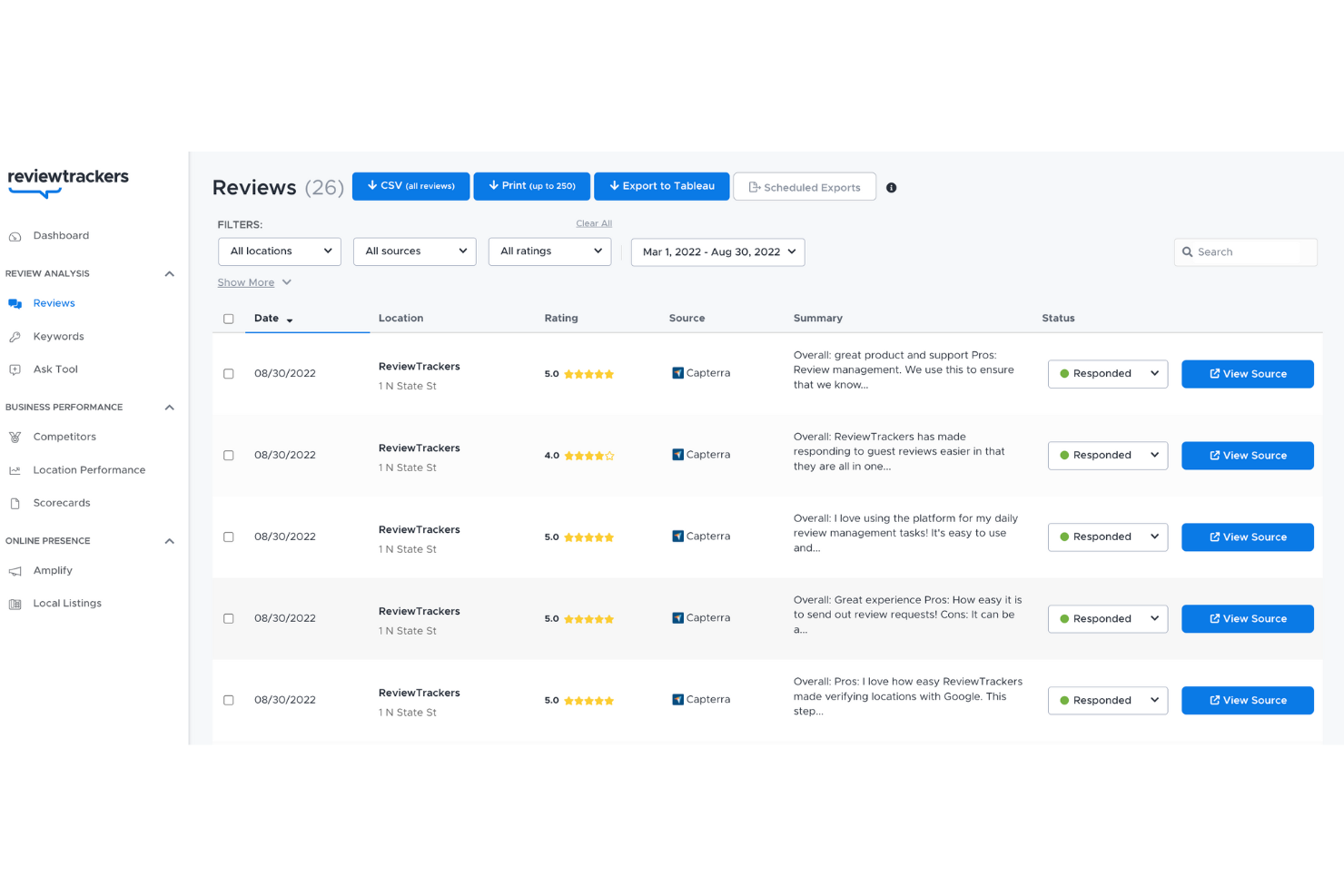 ReviewTrackers screenshot - 10 Migliori Strumenti di Gestione della Reputazione per Piccole Imprese 2026