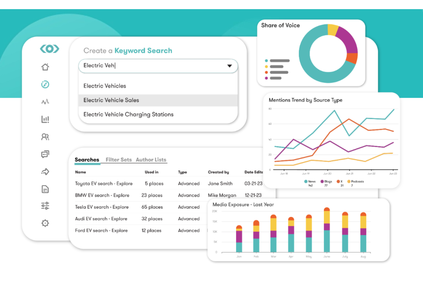 Meltwater screenshot - 10 mejores programas de monitoreo de medios revisados en 2026