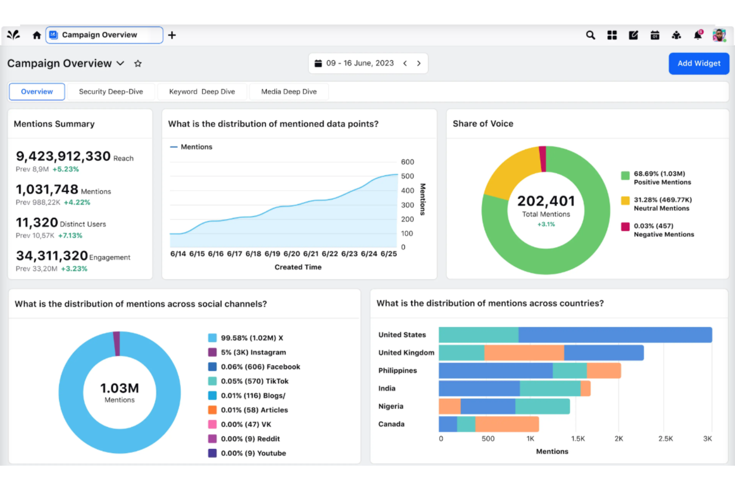 Sprinklr screenshot - 1 Mejores Software de Cumplimiento de Marca Revisados en 2026