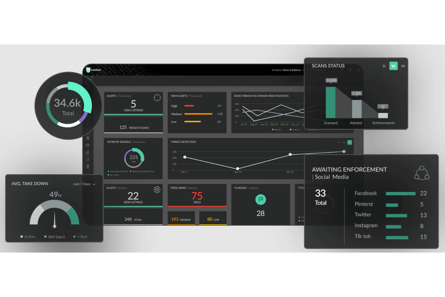 BrandShield screenshot - 10 Migliori Aziende di Protezione del Marchio Recensite nel 2026