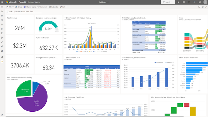 Power BI screenshot - 10 Mejores Software de Gestión del Rendimiento de Marketing en 2026
