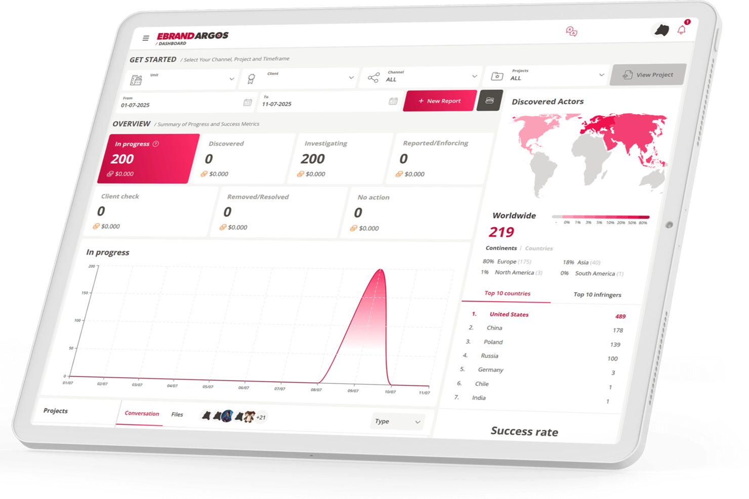 EBRAND screenshot - 10 Migliori Aziende di Protezione del Marchio Recensite nel 2026