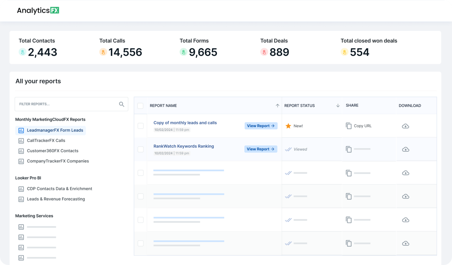 MarketingCloudFX screenshot - 10 migliori software per la gestione delle prestazioni di marketing nel 2026